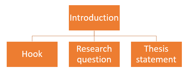 elements of the introduction for research paper outline