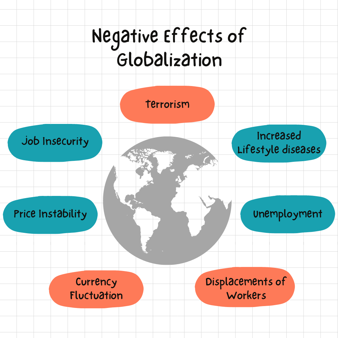 Positive and Negative Effects of Globalization