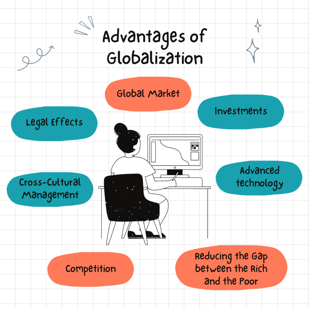 Advantages of Globalization