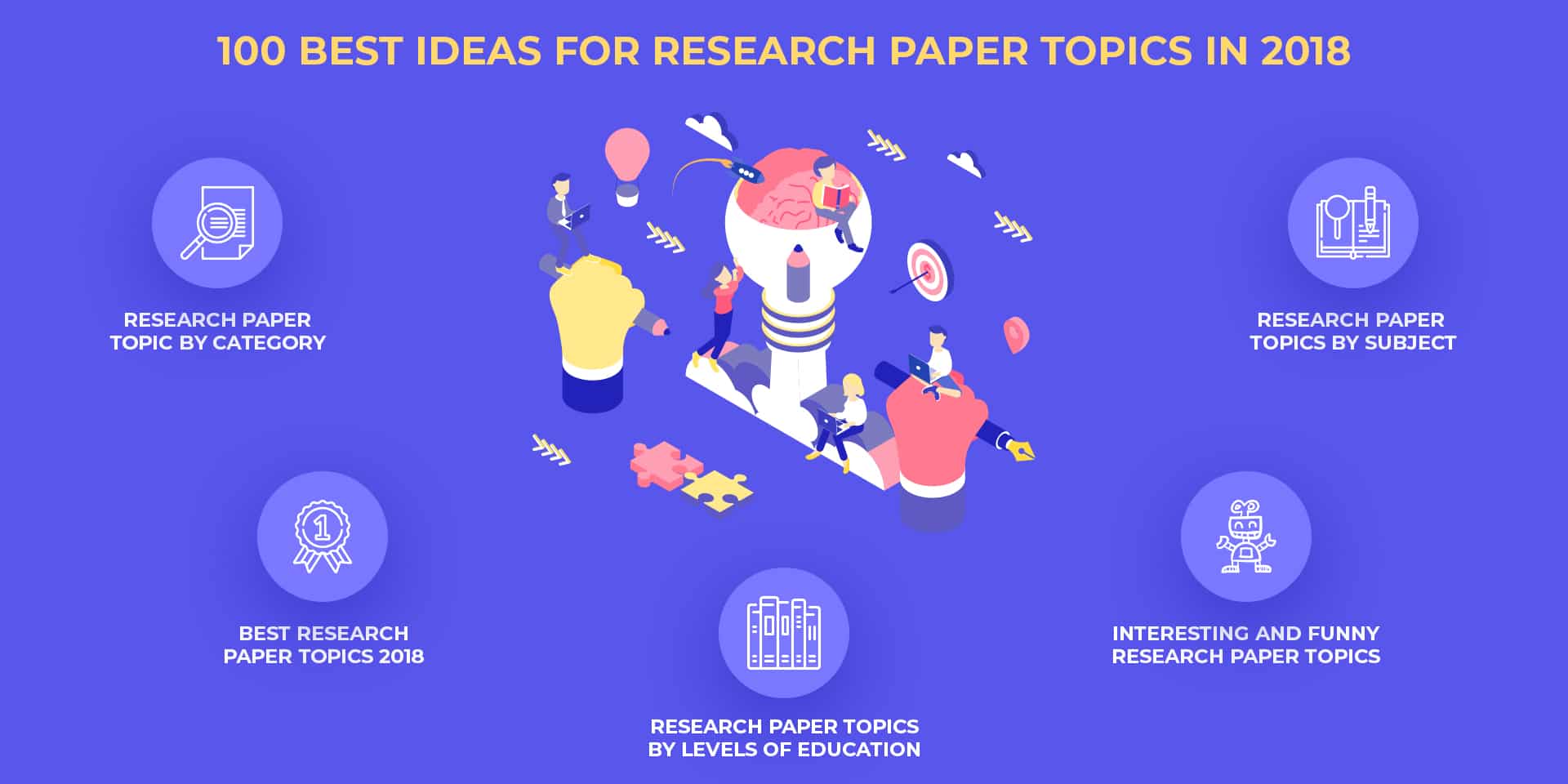 100 Original Research Paper Topics For Students In 2020 Edusson Blog