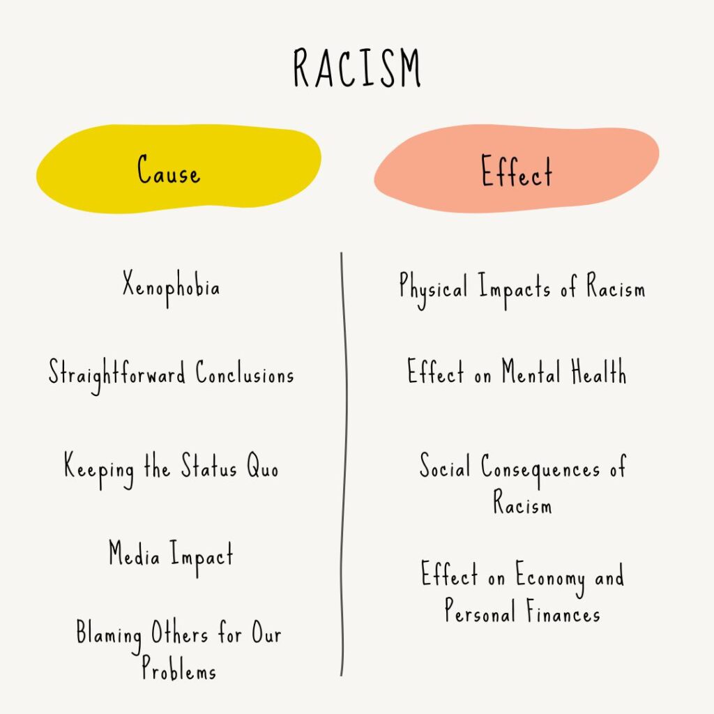 cause and effect of racism diagram