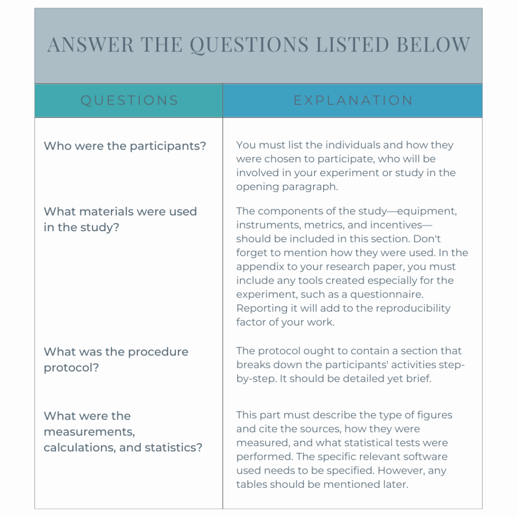 How to Use Tables and Figures effectively in Research Papers