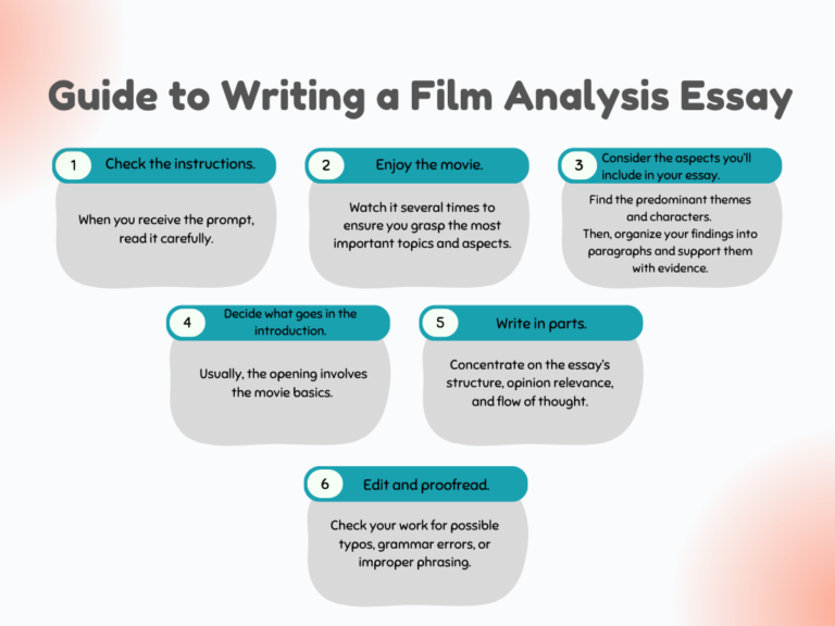 how to write a film essay