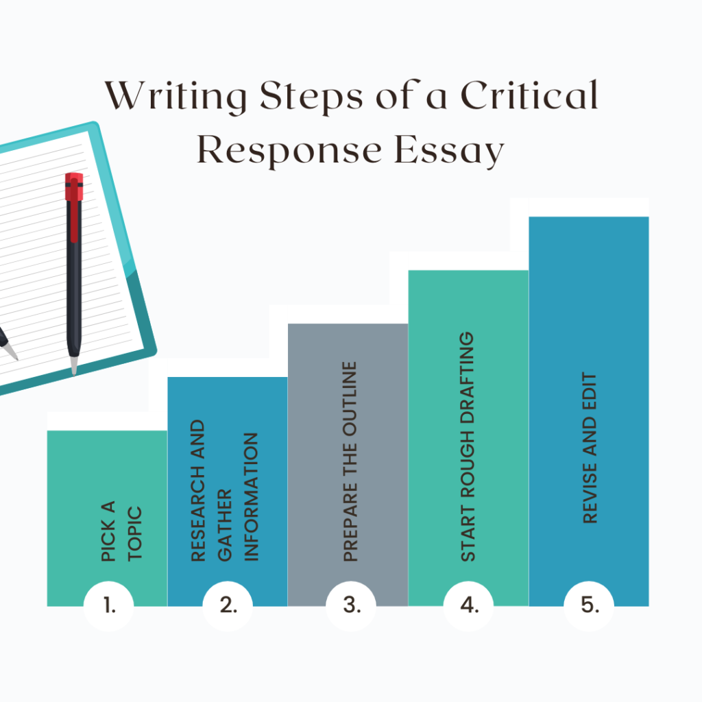 Writing Steps of a Critical Response Essay