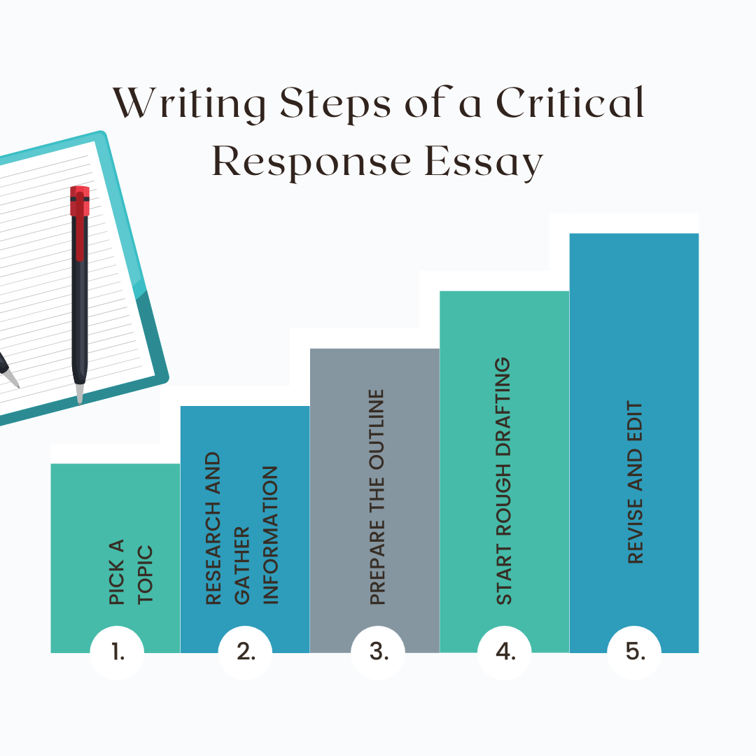 how to write a critical response essay step by step